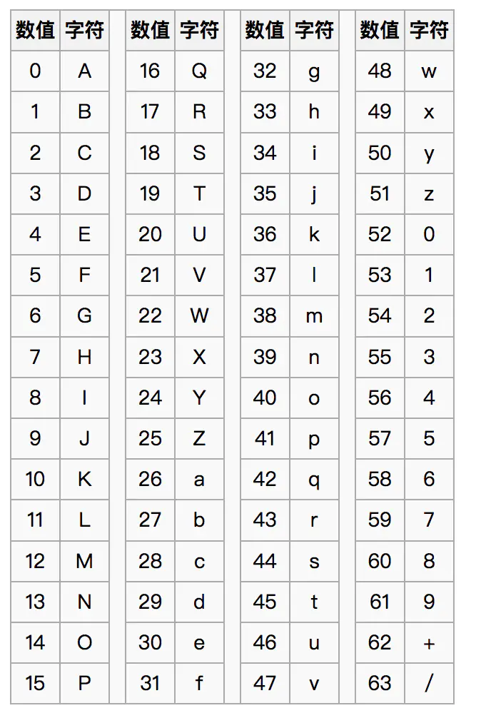 base64索引表