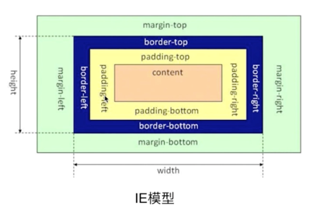 border-box