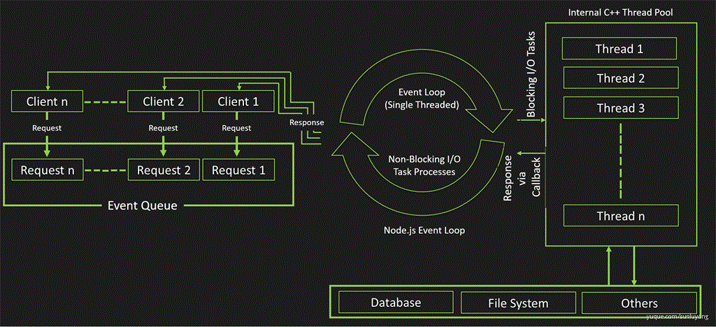 nodejs-event-loop