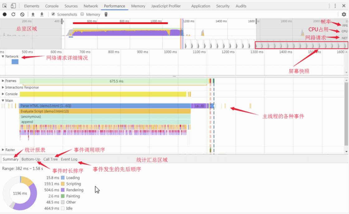 chrome: performance-panel