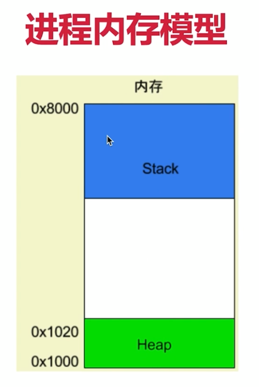 流程图