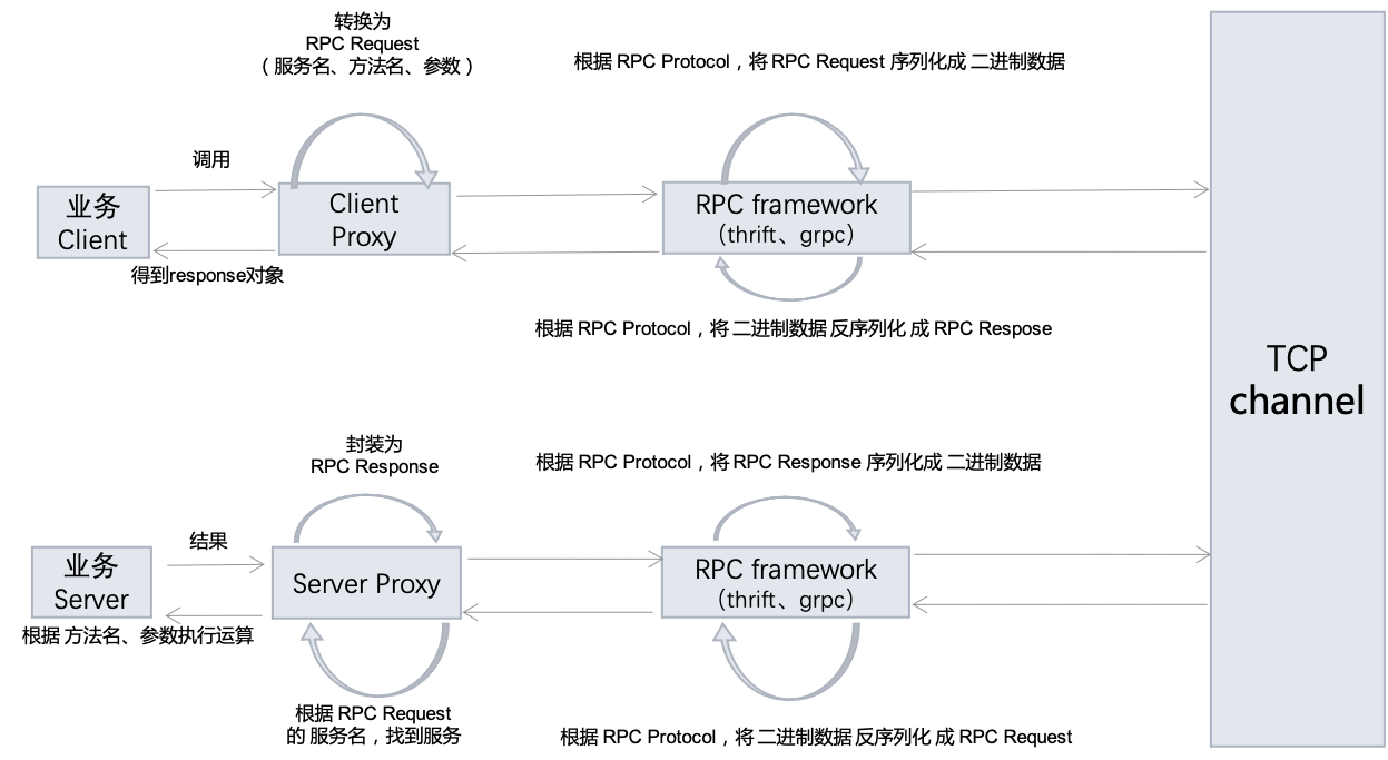 rpc-flow-chart