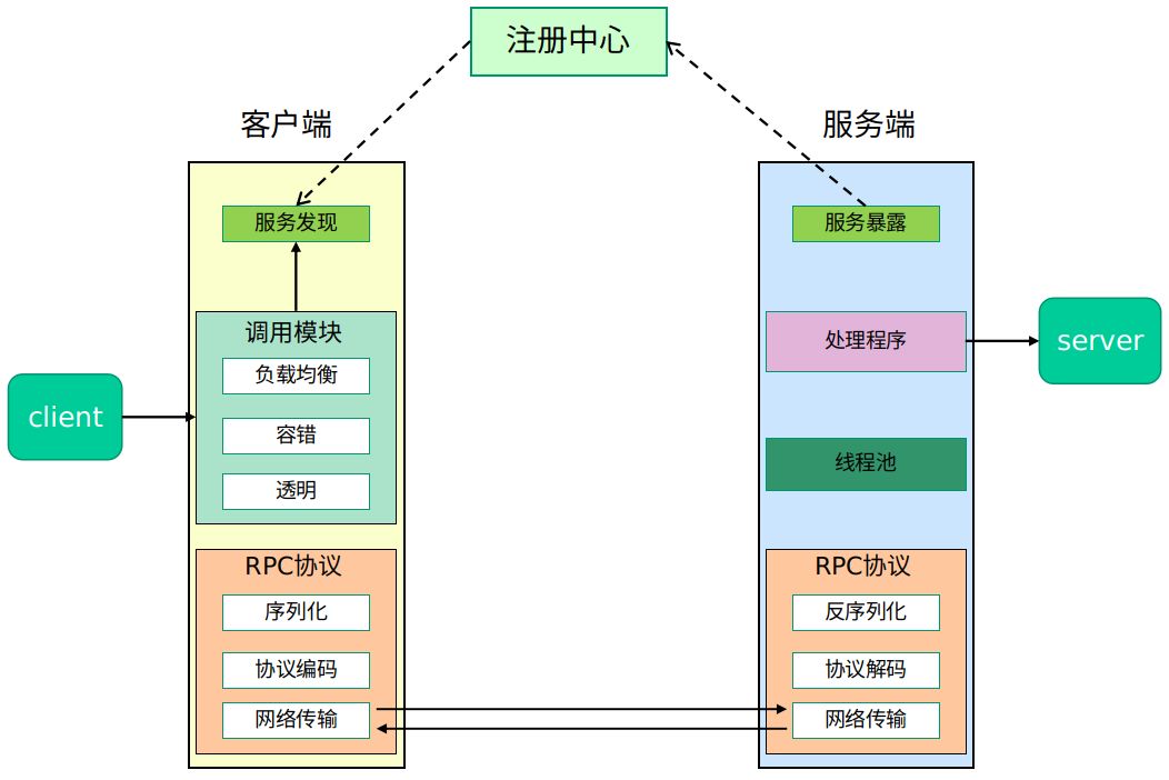 rpc-framework