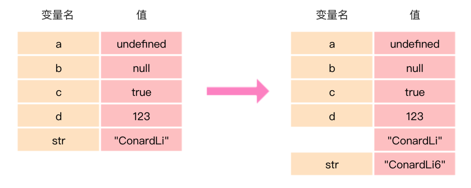 栈示例2