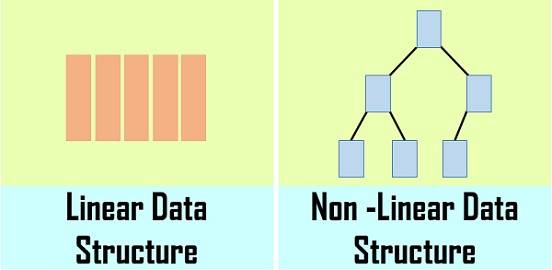 数据结构的逻辑结构