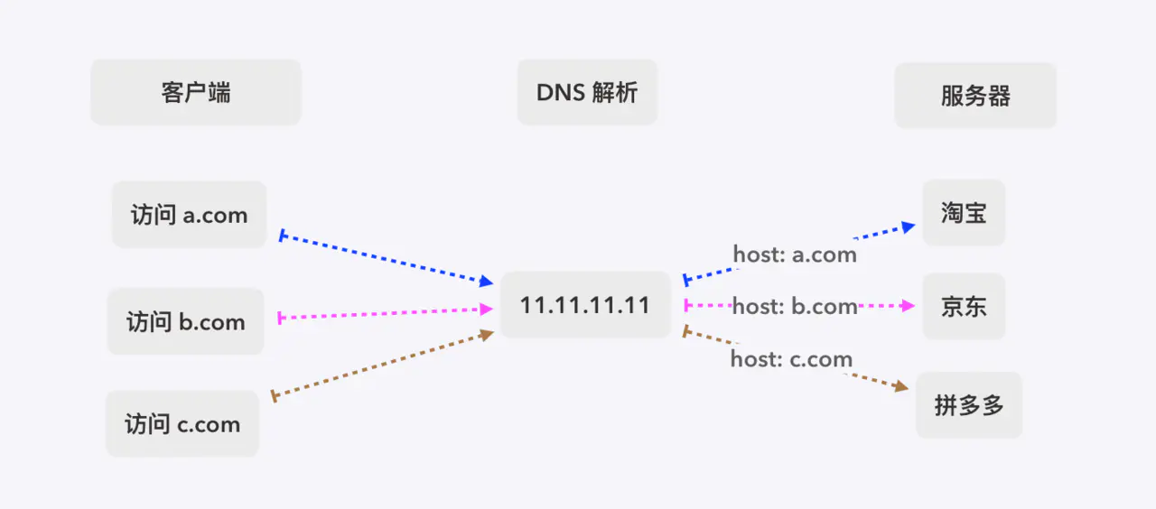 virtual-hosted-sites