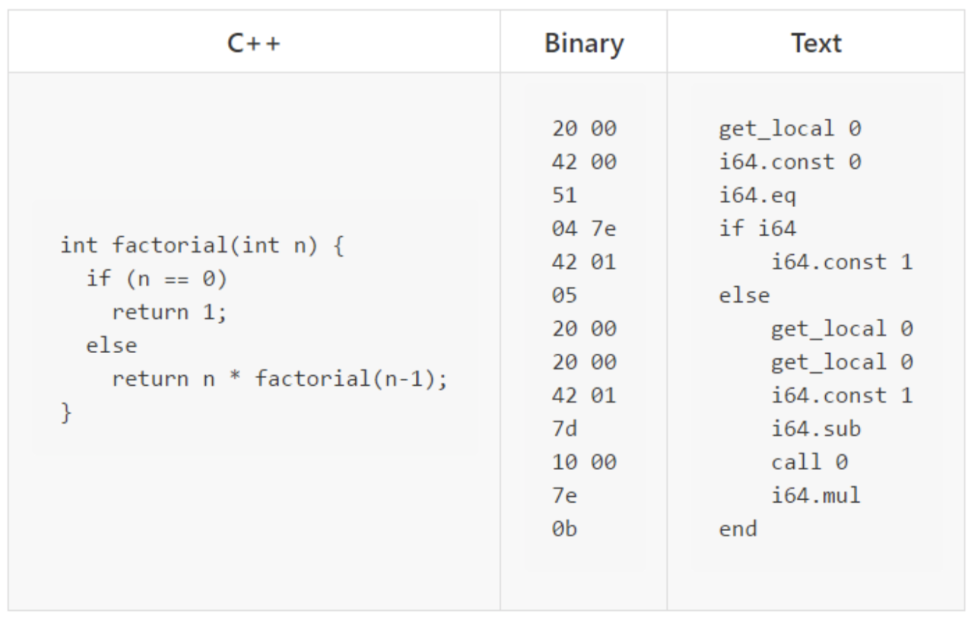 what_is_WebAssembly